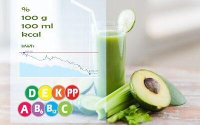 Od czego zależy ile spalamy kcal każdego dnia?